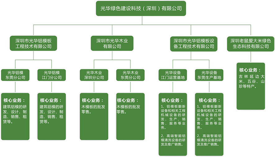 組織架構(gòu)1.jpg