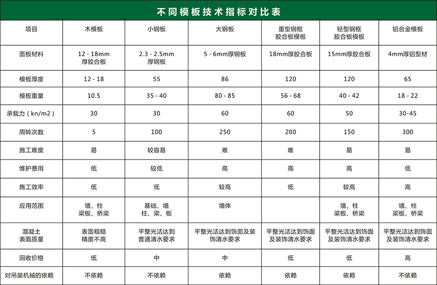 不同模板1.jpg