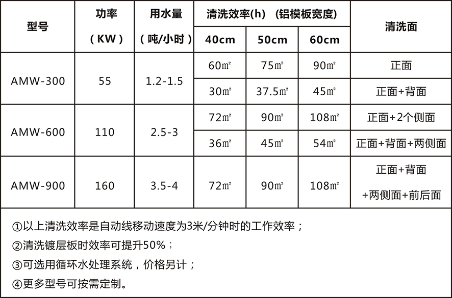 參數(shù)1.jpg